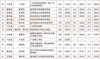 湖南省高考一分一段表 湖南省高考一分一段表