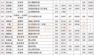 湖南省高考一分一段表 湖南省高考一分一段表
