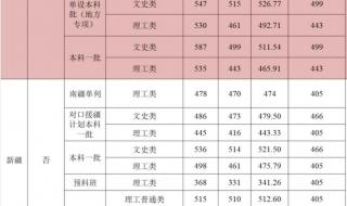 陕西2021高考分数线 陕西2021高考分数线