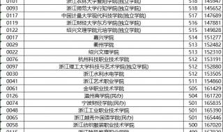 28省份公布高考分数线 28省份公布高考分数线
