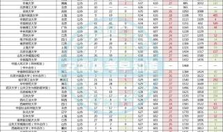 28省份公布高考分数线 28省份公布高考分数线