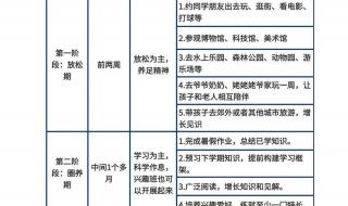 小学生暑假学习计划 小学生暑假学习计划