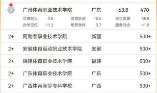 2024年全国大学500强榜单一览 软科2024年大学排行榜最新 2024年全国大学500强榜单一览 软科2024年大学排行榜最新